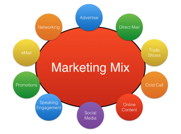 Marketing mix презентация